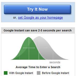 Screenshot of average time to enter a search graphic
