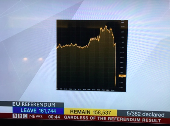 Brexit, TechxiT or Face up to it, IT?