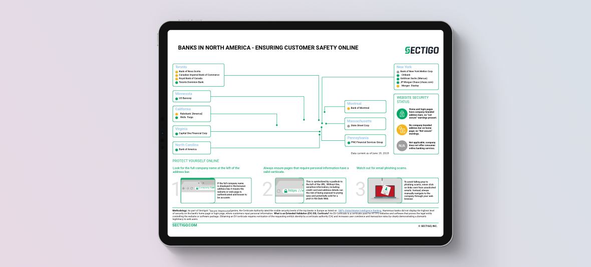 slide image 2 for Sectigo