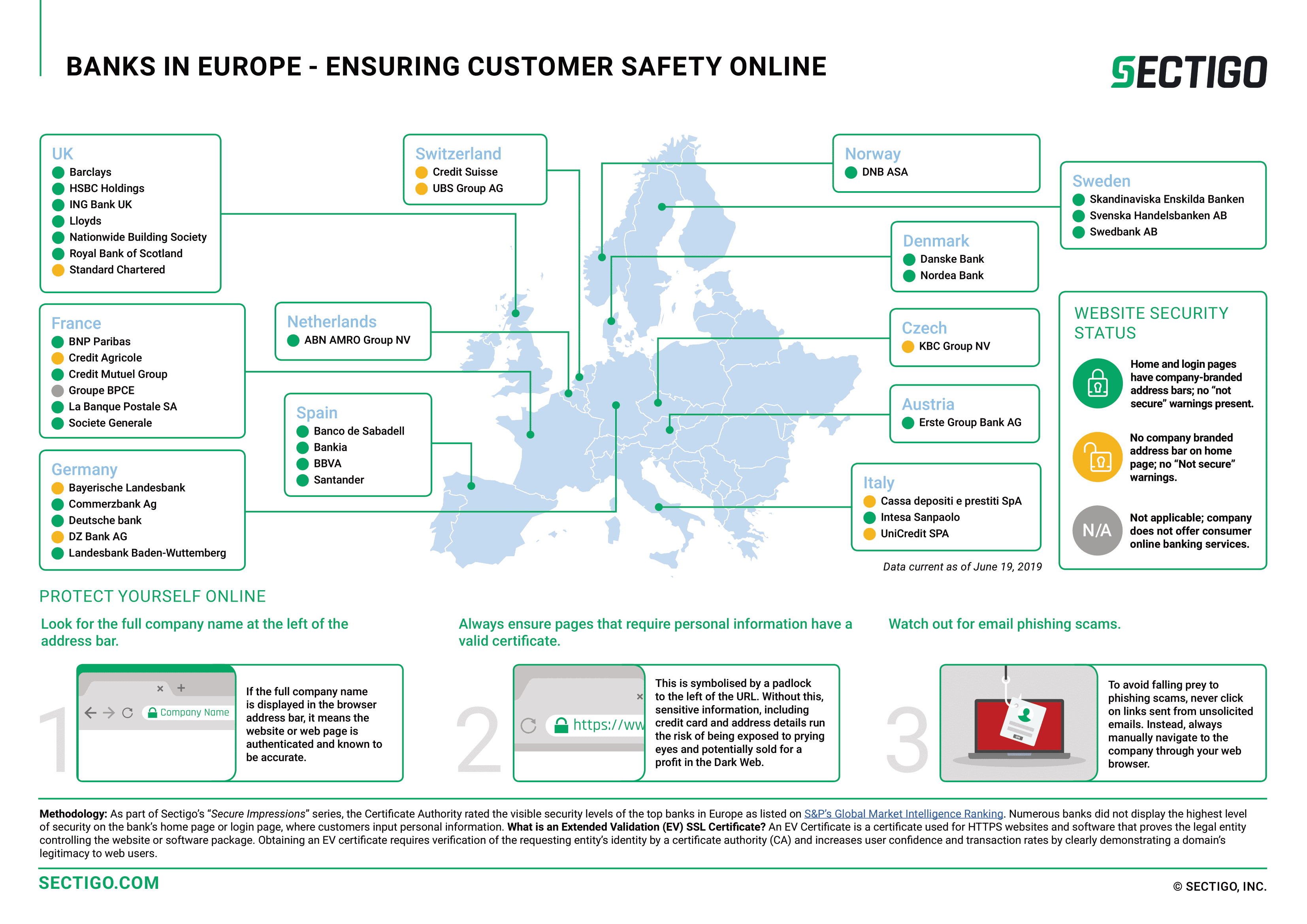 Sectigo Case Study