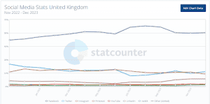 social media stats