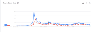 Rishi Sunak and Keir Starmer graph
